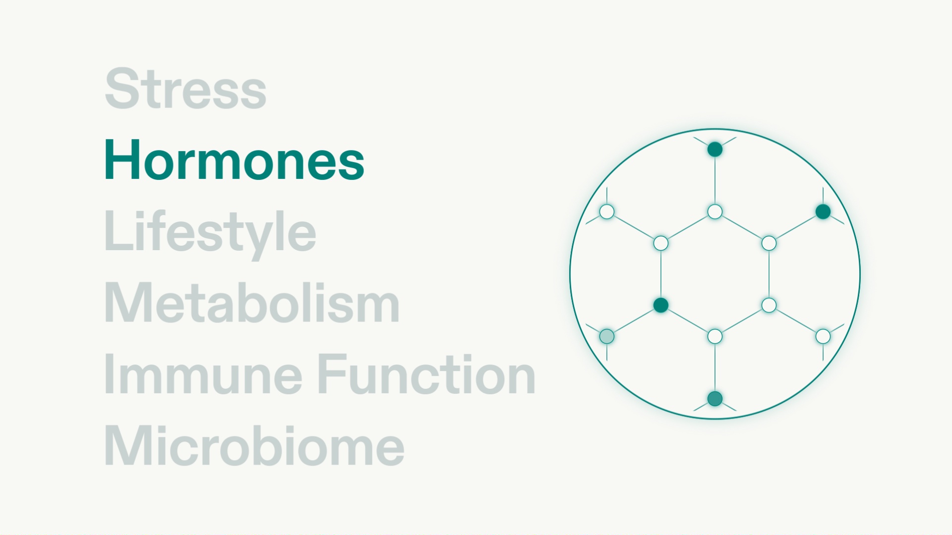 Graphic illustration highlighting key health factors: Stress, Hormones, Lifestyle, Metabolism, Immune Function, and Microbiome, with a circular molecular structure diagram on the right, in a teal and white color scheme.