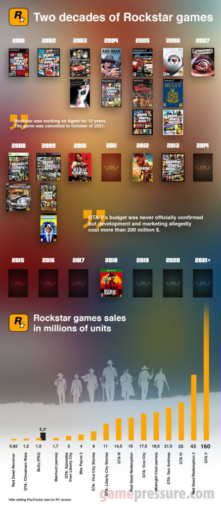 Rockstar Games: A Creative Rebellion That Redefines Boundaries